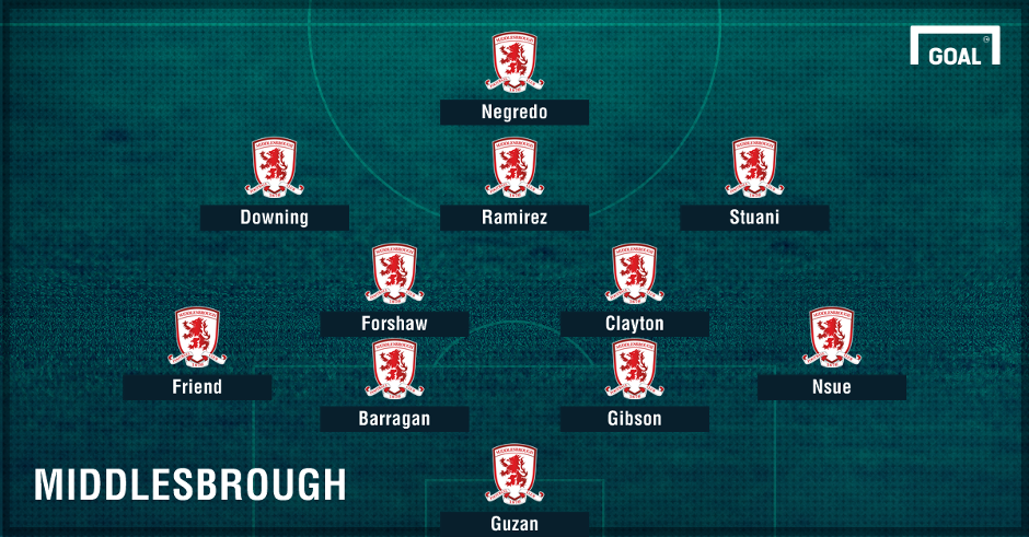 doi hinh toi uu tai Premier League anh 12