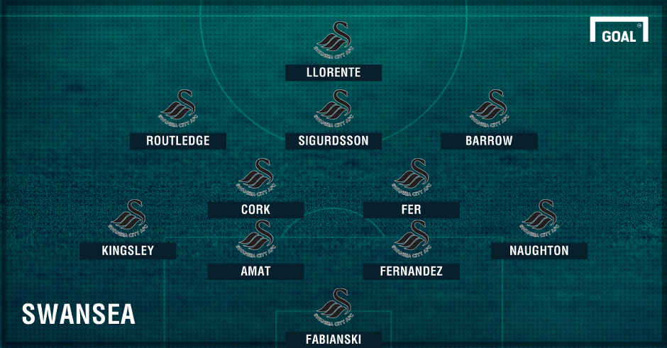 doi hinh toi uu tai Premier League anh 15