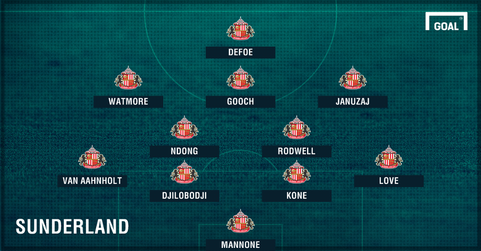 doi hinh toi uu tai Premier League anh 16