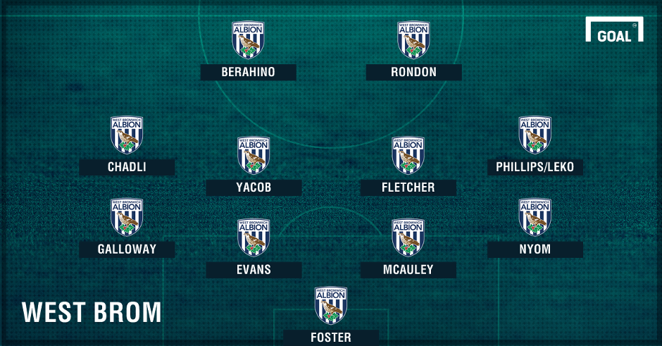 doi hinh toi uu tai Premier League anh 19