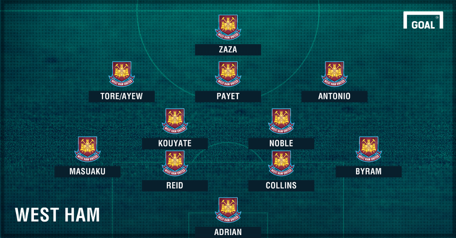 doi hinh toi uu tai Premier League anh 20