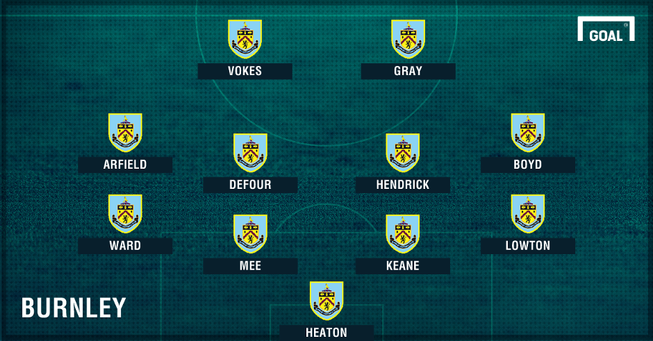 doi hinh toi uu tai Premier League anh 3