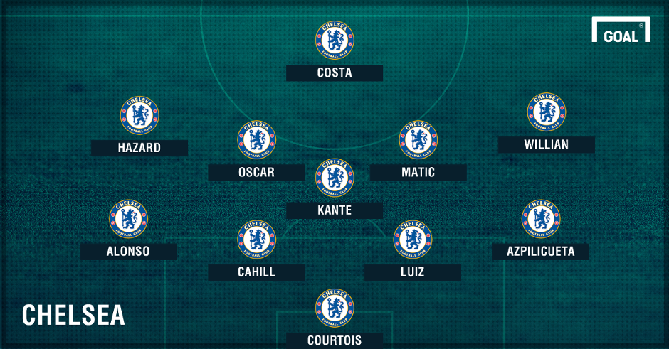 doi hinh toi uu tai Premier League anh 4