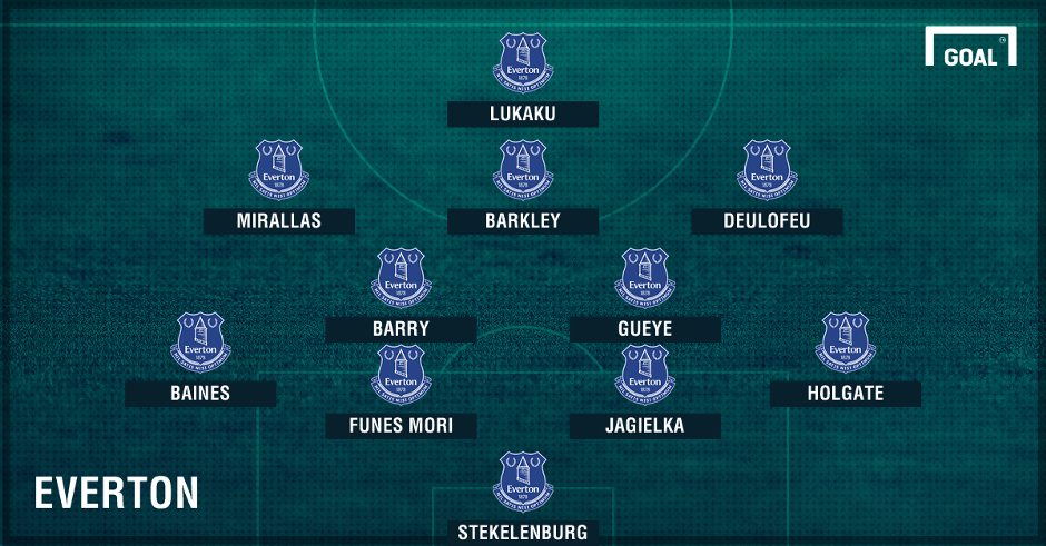 doi hinh toi uu tai Premier League anh 6