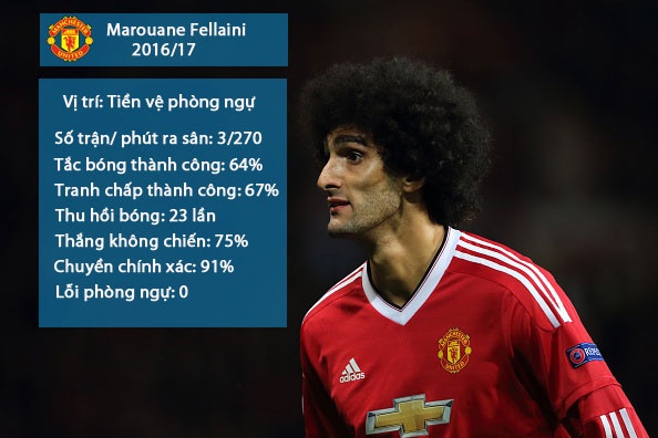 Fellaini tái xuất ở derby Manchester ảnh 1 Fellaini tai xuat o derby Manchester anh 1