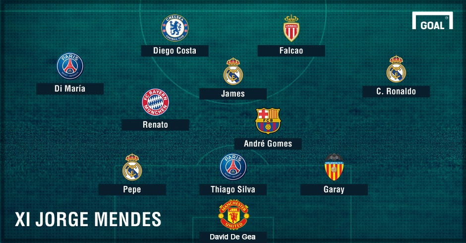 doi hinh Mino Raiola vs Jorge Mendes anh 2