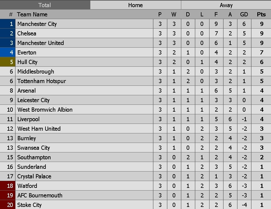 Dàn sao MU mệt mỏi đến sân tập ảnh 12 Dan sao MU met moi den san tap anh 12