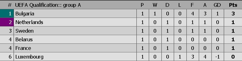 Hà Lan bị Thụy Điển cầm hòa ảnh 9 Ha Lan bi Thuy Dien cam hoa anh 9