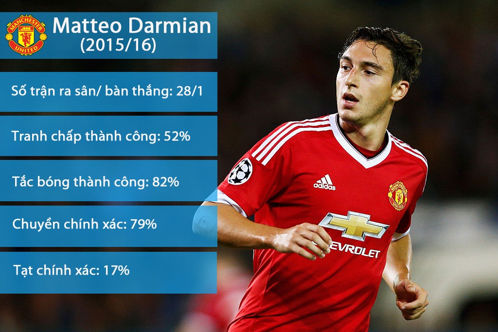 mourinho loại darmian ảnh 1 mourinho loai darmian anh 1