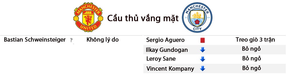 nhận định derby manchester ảnh 4 nhan dinh derby manchester anh 4
