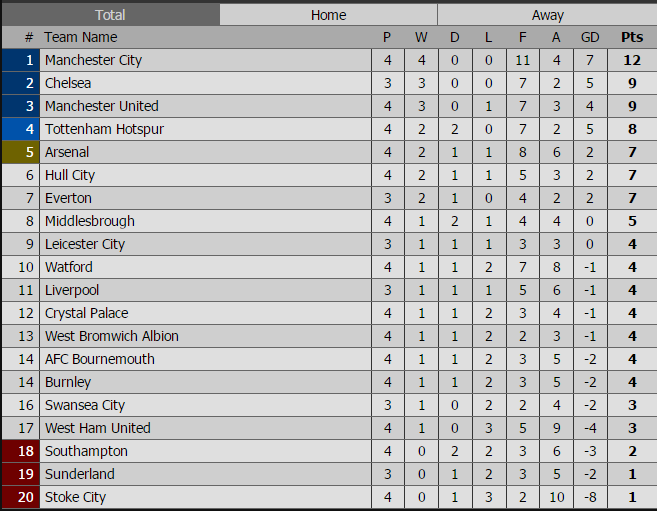 truc tiep arsenal vs southampton anh 1
