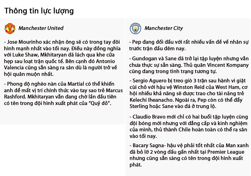 nhận định derby manchester ảnh 5 nhan dinh derby manchester anh 5