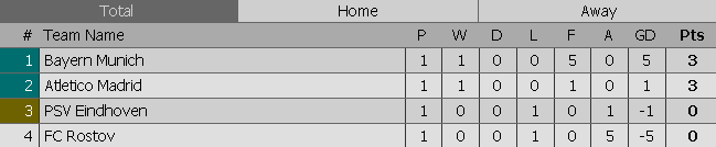 ket qua atletico psv anh 9