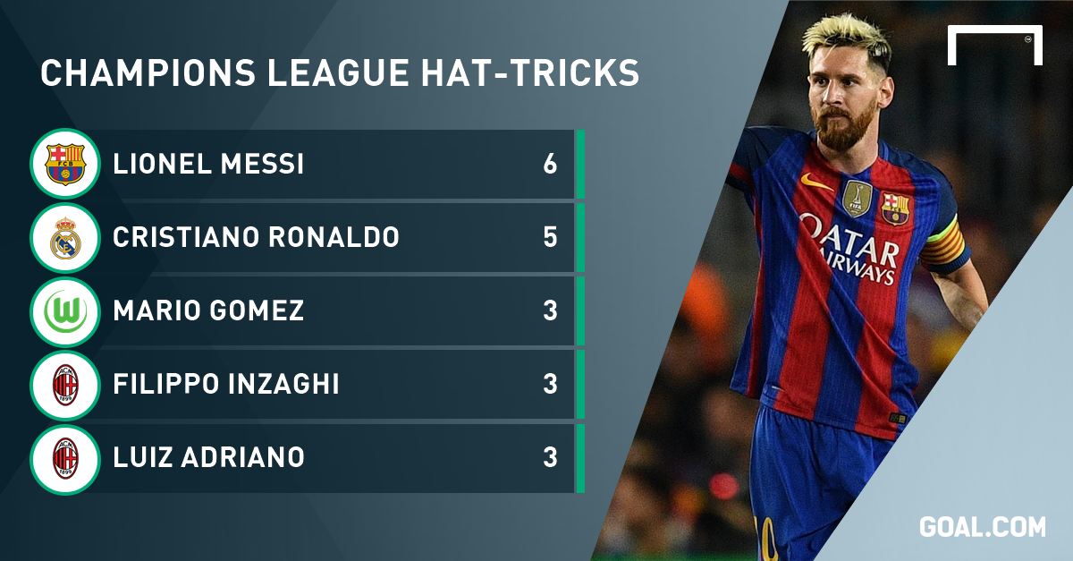 Messi pha ky luc cua Ronaldo anh 1