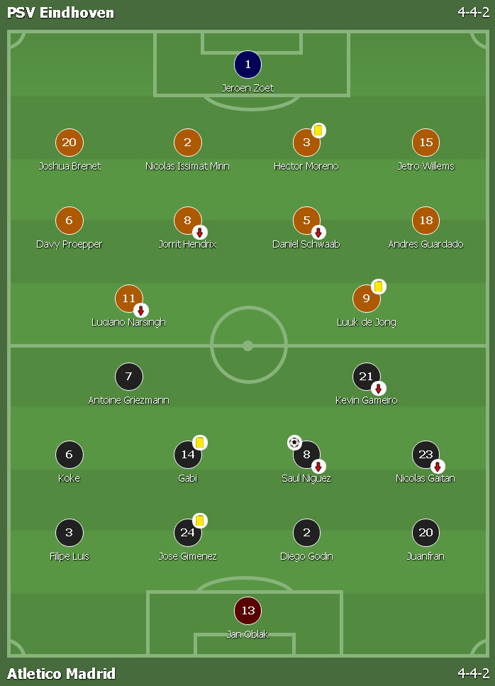 ket qua atletico psv anh 8