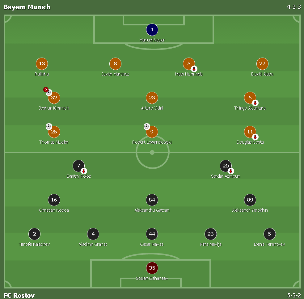 ket qua champions league bayern munich anh 9