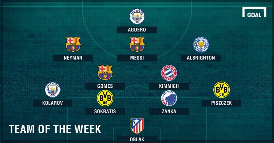 Đội hình tiêu biểu  Champions League ảnh 1 Doi hinh tieu bieu  Champions League anh 1
