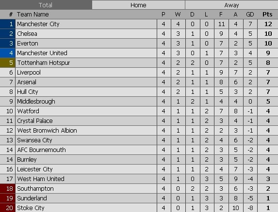 Dan sao MU tro ve sau that bai tai Europa League anh 16