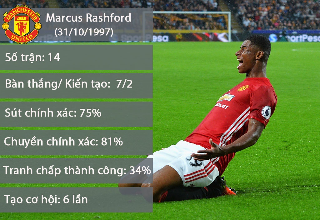 rashford ung cu thay rooney anh 1