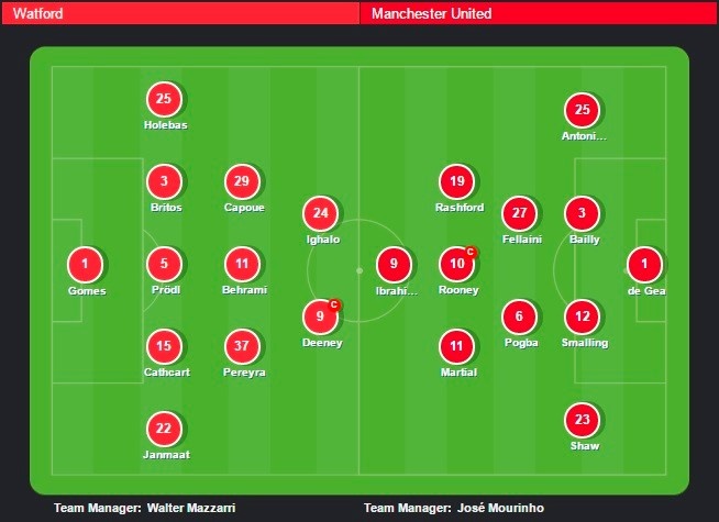 chấm điểm MU watford ảnh 1 cham diem MU watford anh 1