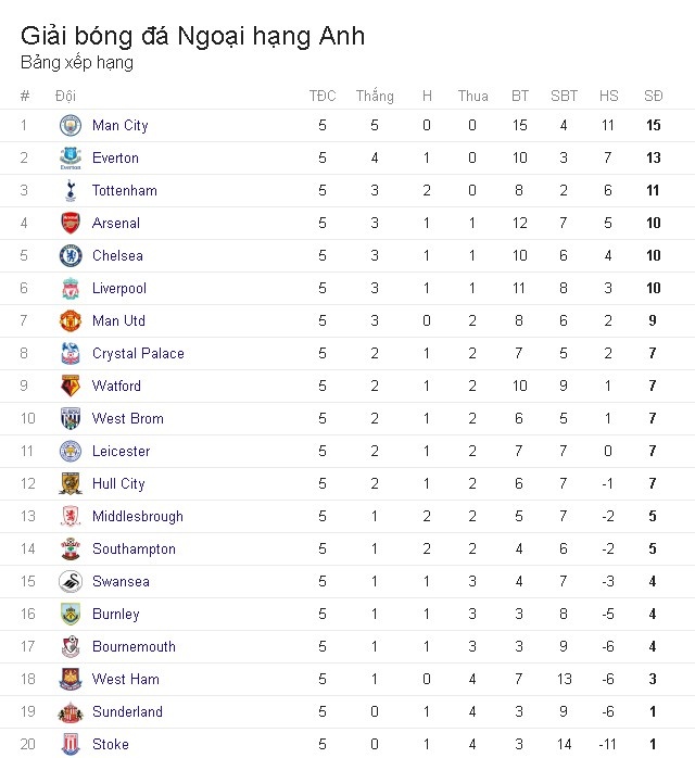 pep guardiola chui the anh 2