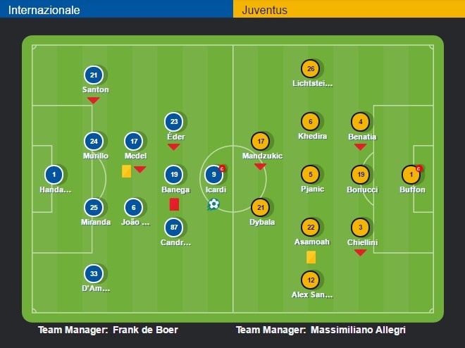 Inter danh bai Juventus anh 1
