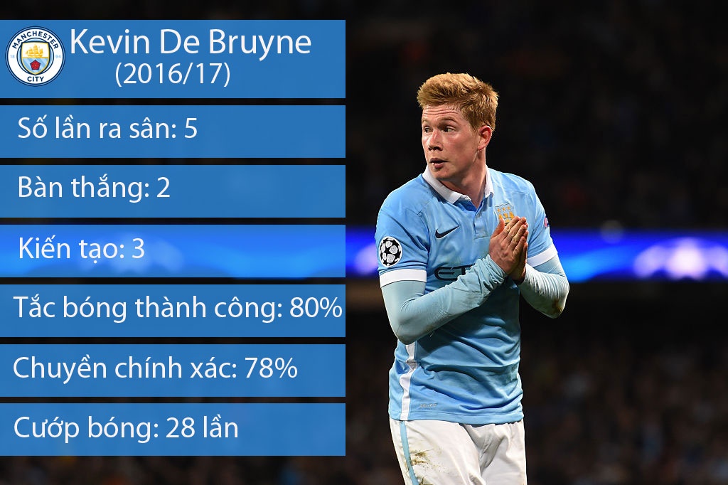 Pep Guardiola nhan dinh Bruyne hon Ronaldo, chi sau Messi hinh anh