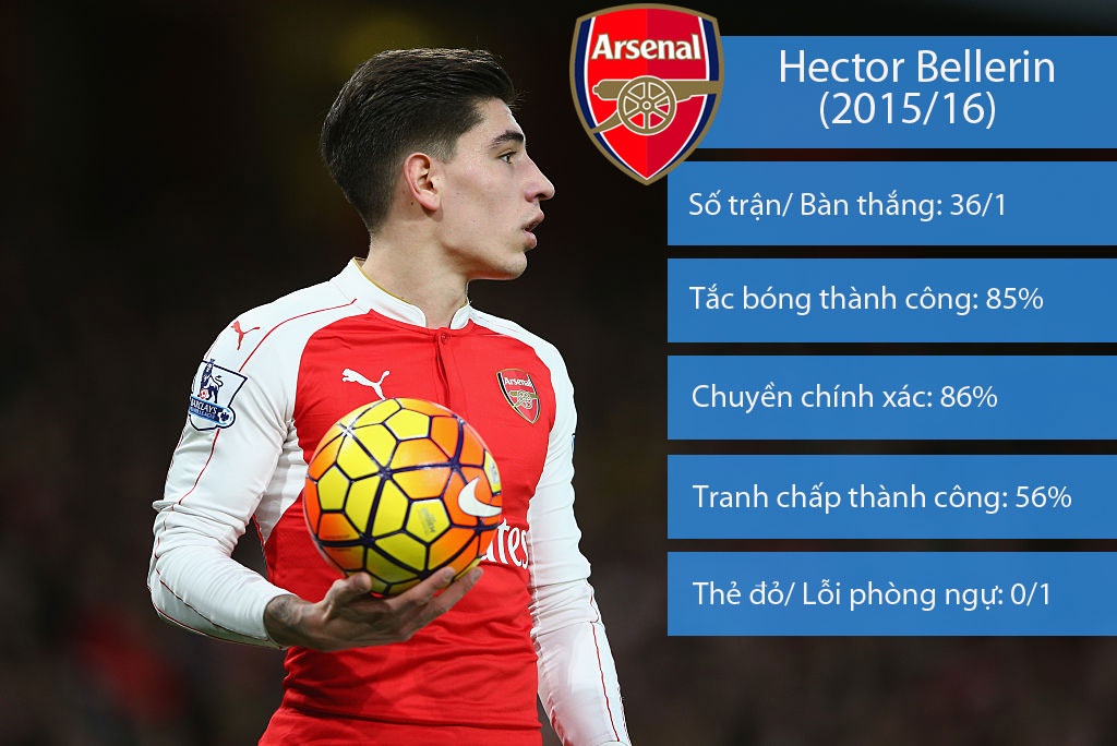 Arsenal sap mat Hector Bellerin anh 1
