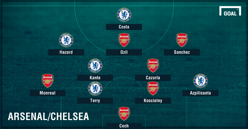 doi hinh ket hop Arsenal- Chelsea anh 1