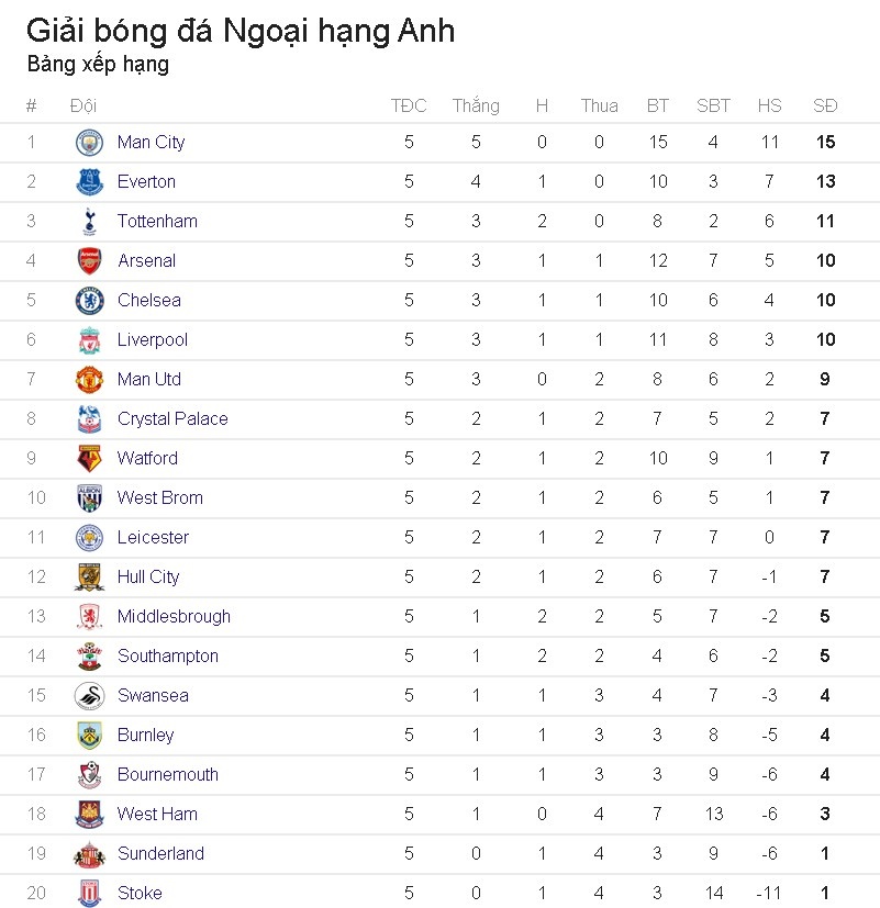 doi hinh ket hop Arsenal- Chelsea anh 14