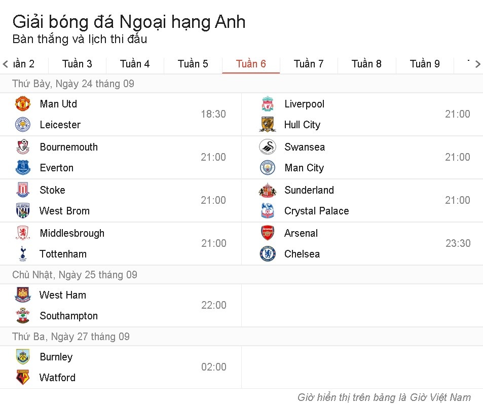 đội hình kết hợp MU- Leicester ảnh 13 doi hinh ket hop MU- Leicester anh 13