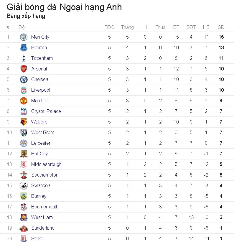 đội hình kết hợp MU- Leicester ảnh 14 doi hinh ket hop MU- Leicester anh 14