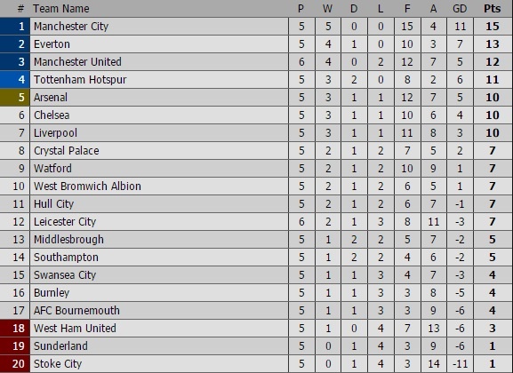 trực tiếp MU Leicester ảnh 1 truc tiep MU Leicester anh 1