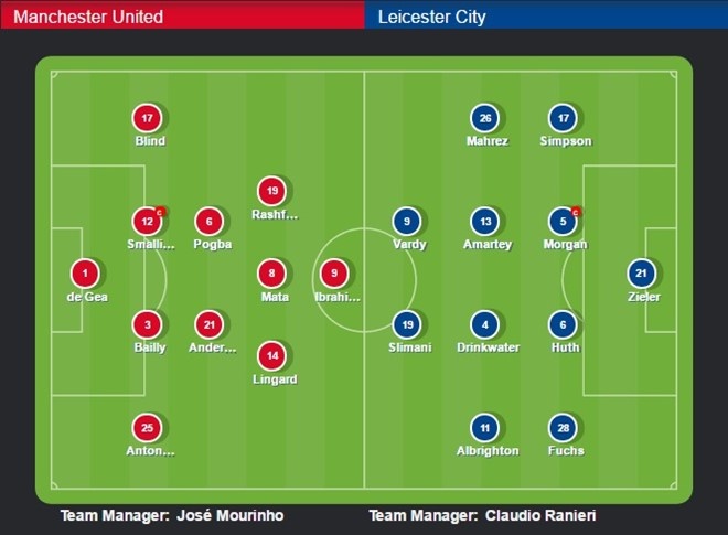 cham diem MU leicester anh 1