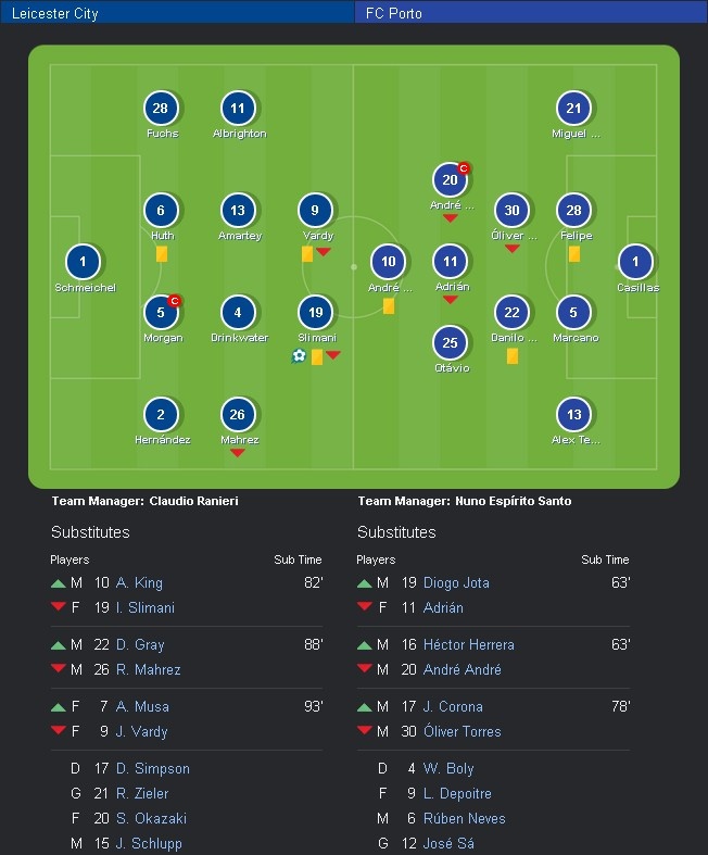 Ket qua Leicester vs Porto anh 1
