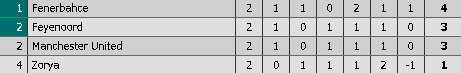 truc tiep MU vs Zorya anh 1