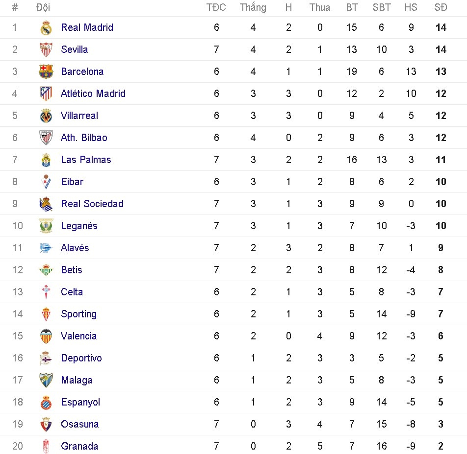 Ronaldo tap dut diem bang phuong phap la anh 2