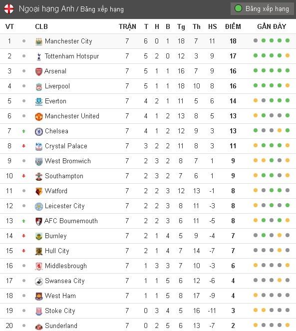 Pogba gap go cuu thu mon MU anh 8