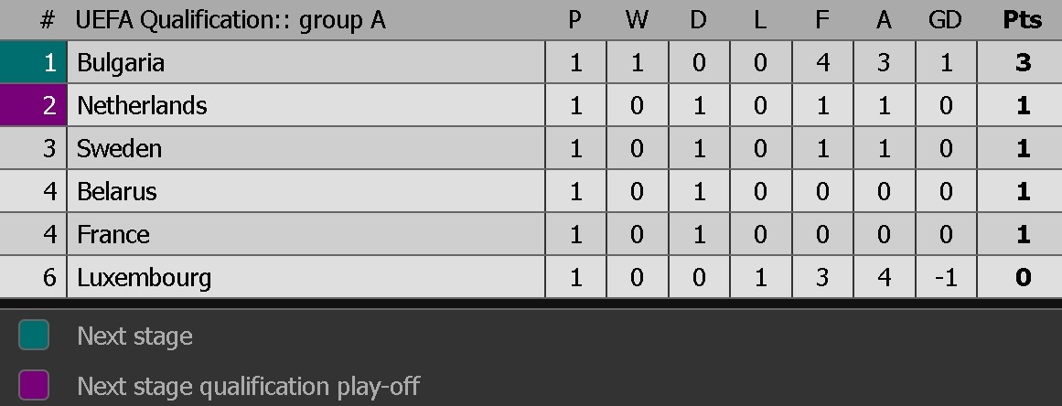 Pogba  hoi quan cung tuyen Phap anh 11