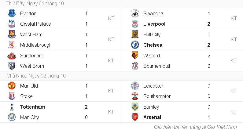 doi hinh te nhat giai Ngoai hang anh 13