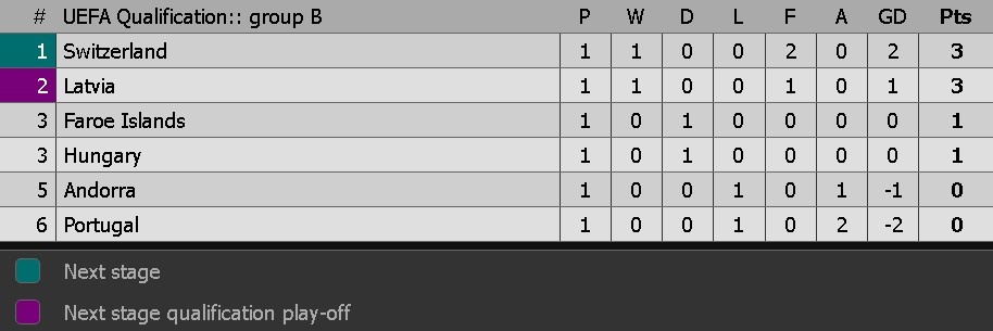 Ronaldo tap luyen anh 9