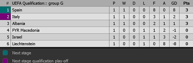 tay ban nha tap luyen anh 10