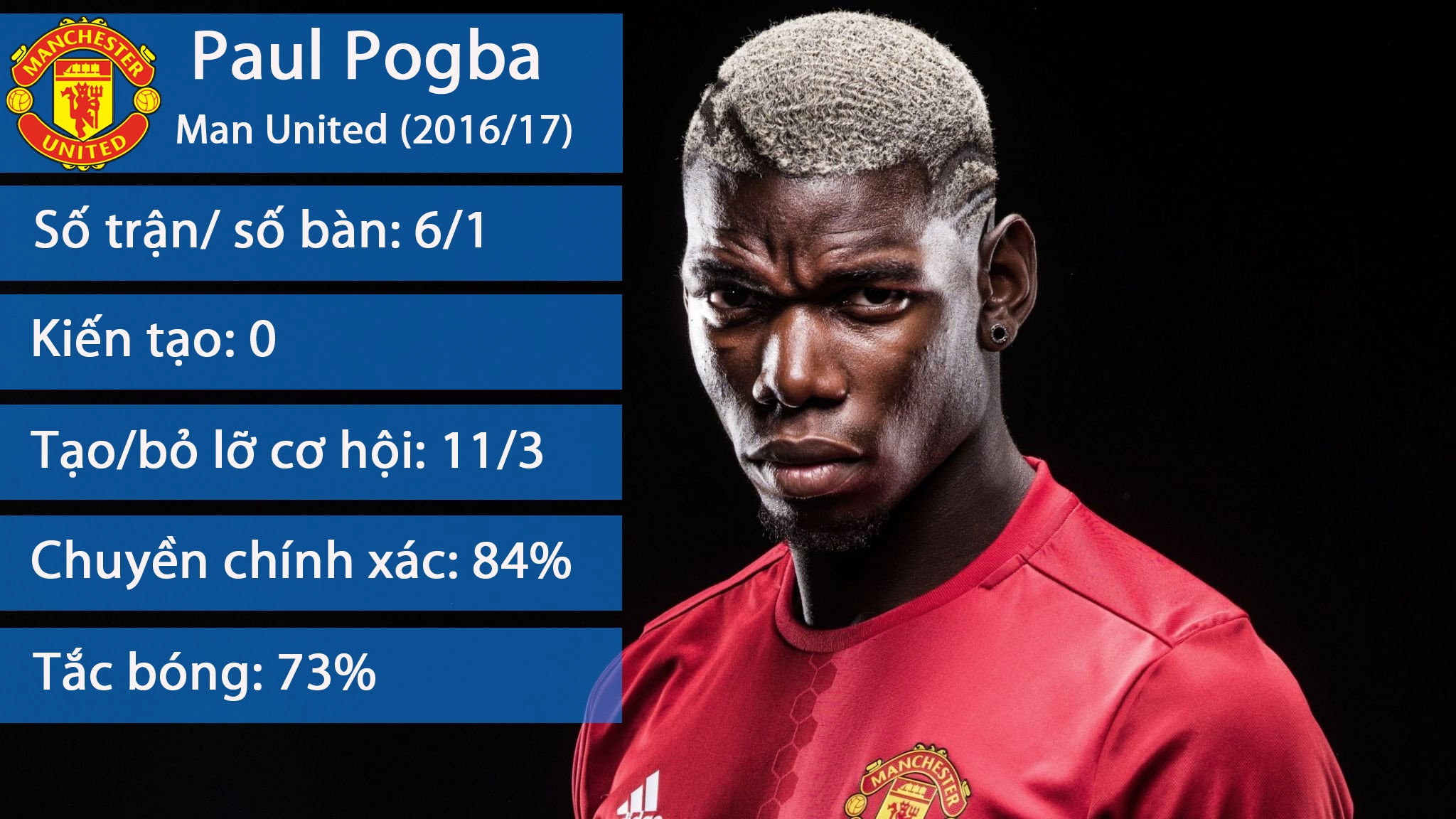đối thủ bảo vệ Pogba, Schweinsteiger ảnh 1 doi thu bao ve Pogba, Schweinsteiger anh 1