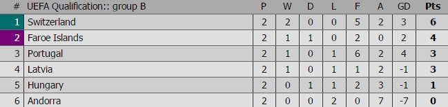 ronaldo ghi poker anh 9