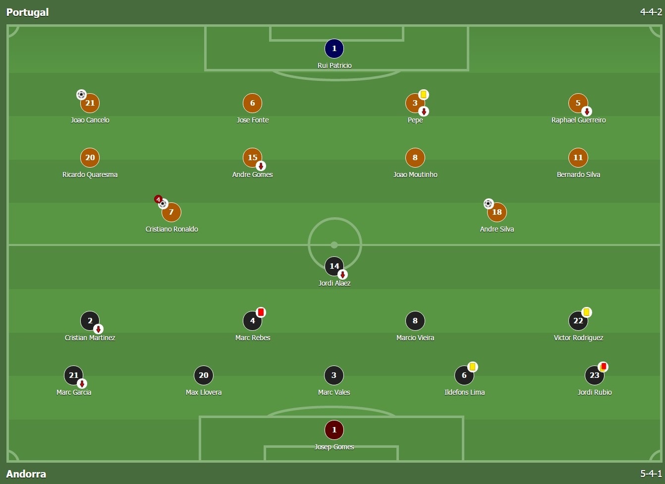 ronaldo ghi poker anh 1