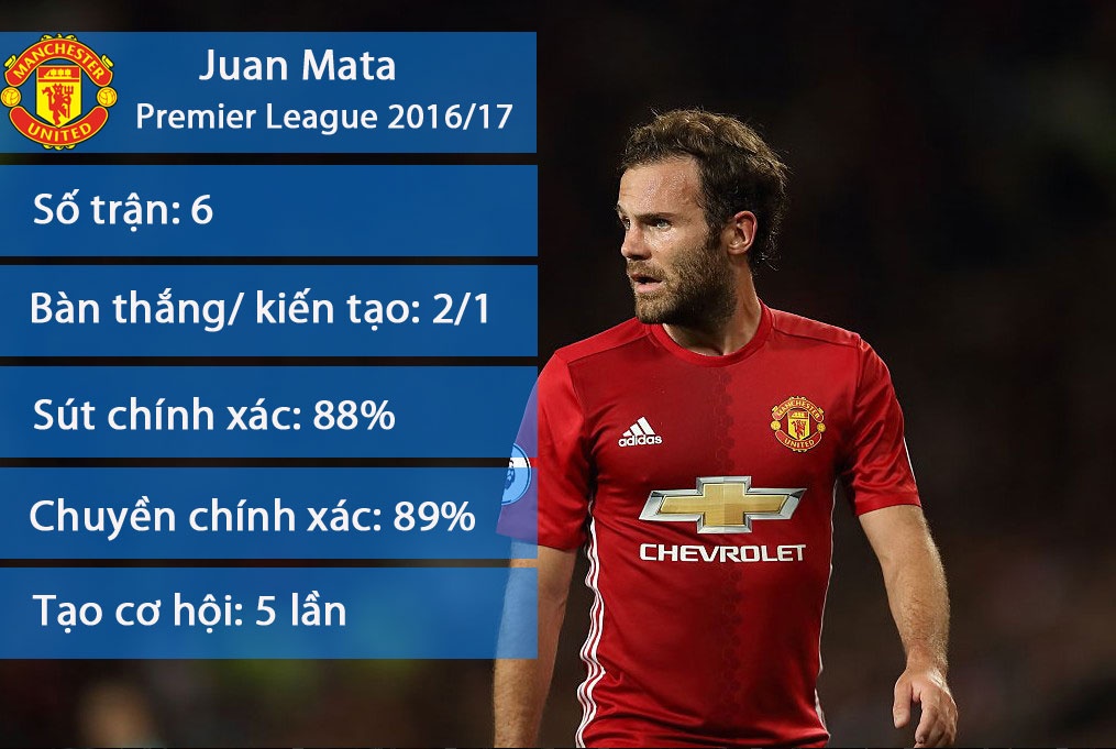 mata gia hạn hợp đồng với MU ảnh 1 mata gia han hop dong voi MU anh 1