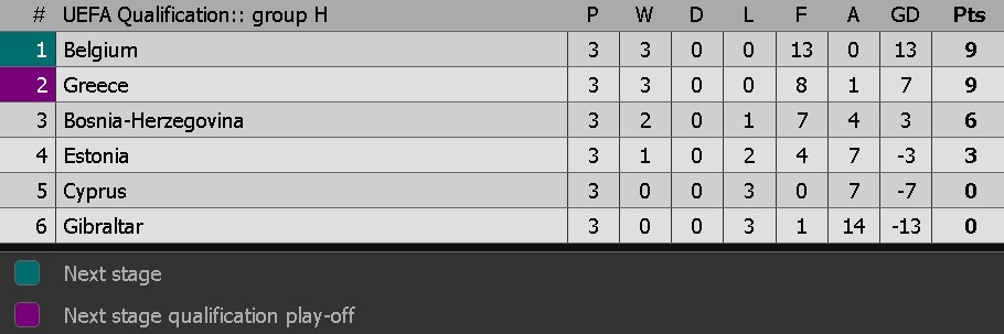 ket qua tran Bi vs Gibralta anh 10