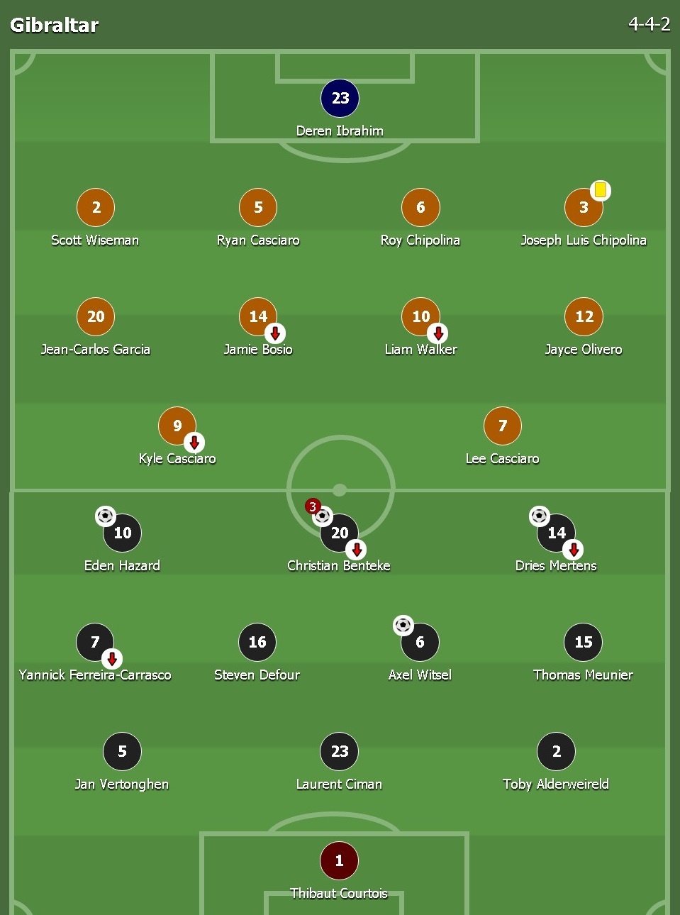 ket qua tran Bi vs Gibralta anh 1