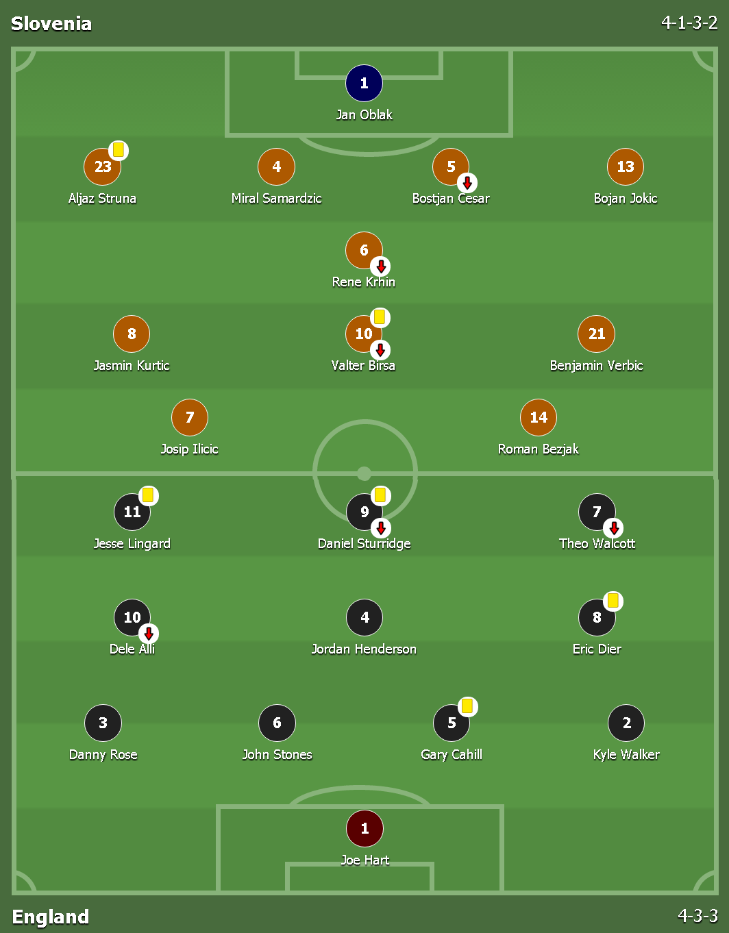 Anh hoa Slovenia anh 1