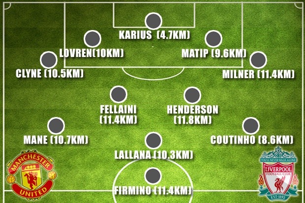 doi hinh ket hop MU vs Liverpool anh 1